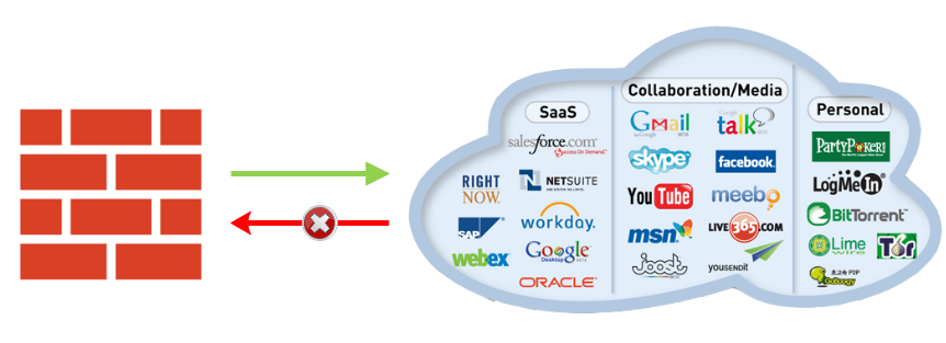 Application Control SAFOZI Cloud Tunisia Africa