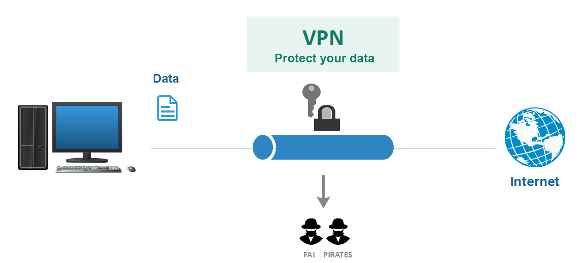 Virtual Private Network SAFOZI Cloud Tunisia Africa