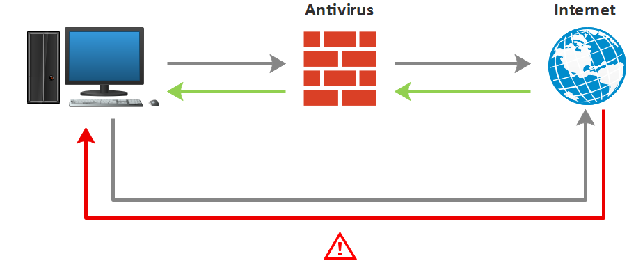 Antivirus