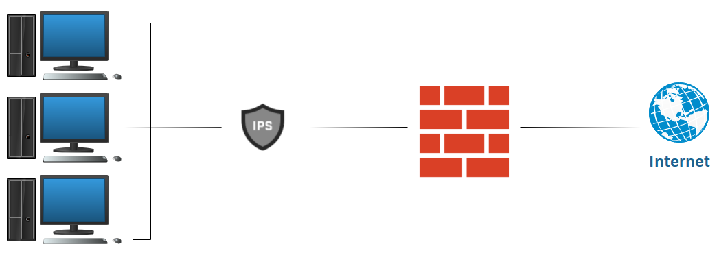 Intrusion Protection