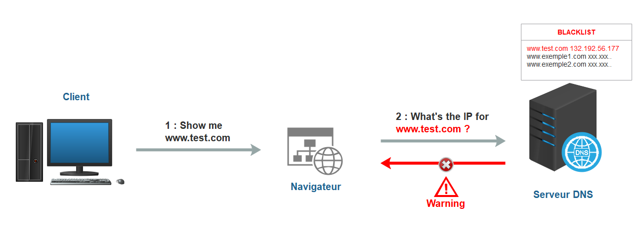 DNS Filter