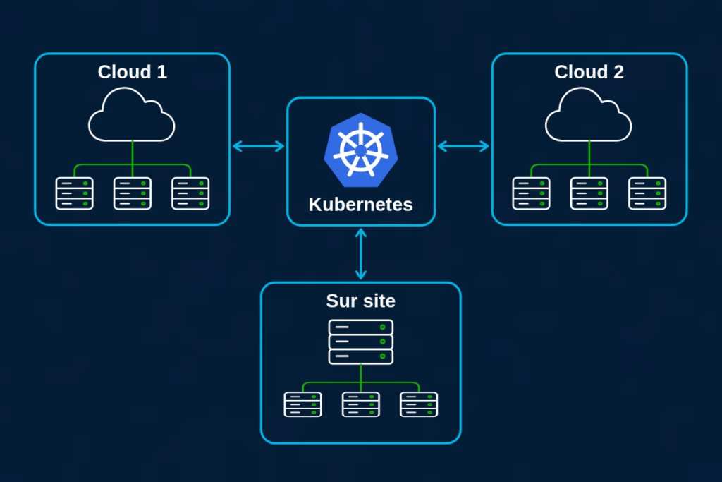 KUBERNETES Multi cloud